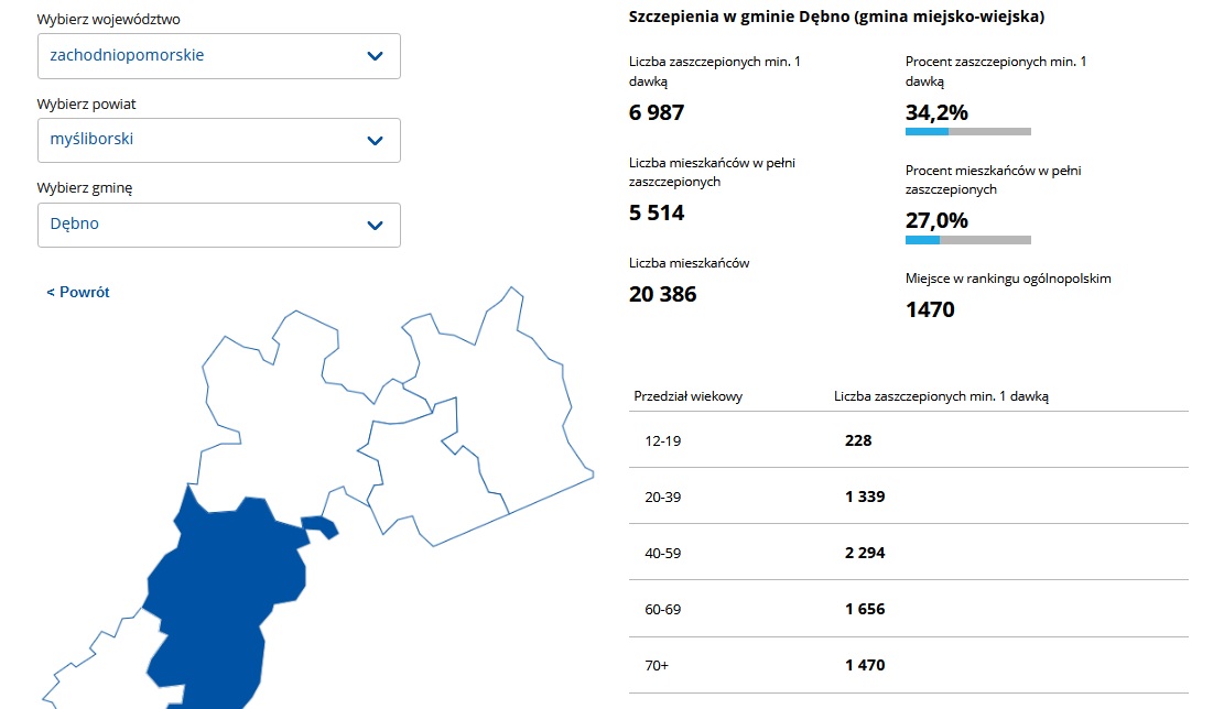 Powieksz grafikę poziom zaszczepienia w gminie Dębno. Opis w treśći
