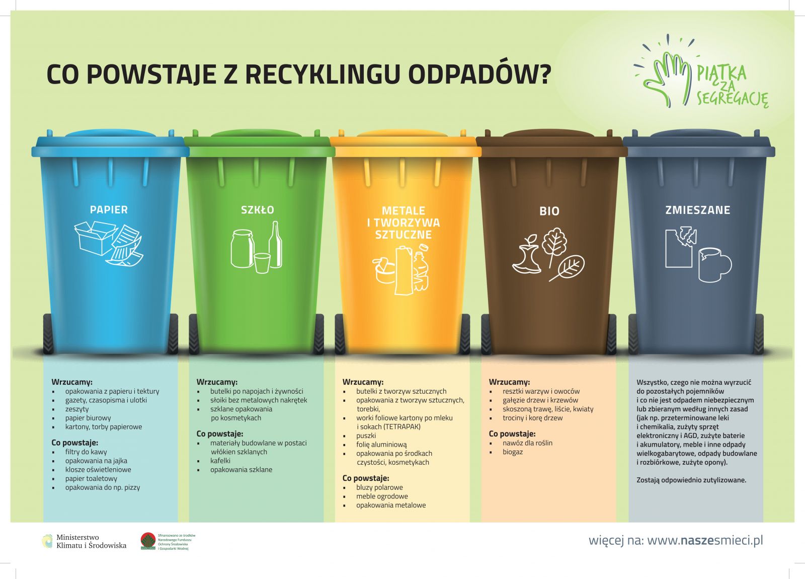 Grafika co powstaje z recyklingu odpadów? Pięć pojemników w różnych kolorach. 