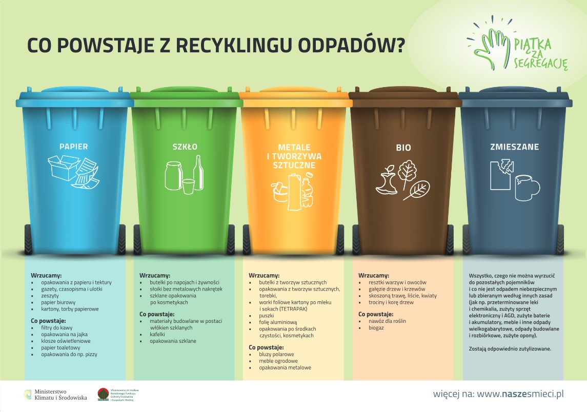 Jak prawidłowo segregować odpady